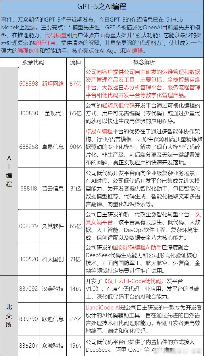 GPT5大哥来了​​​