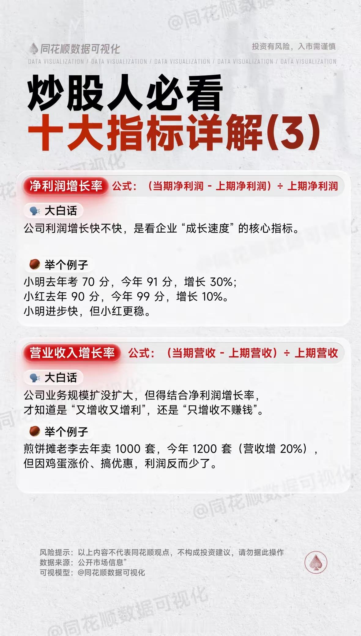炒股人必看十大指标详解，建议点赞收藏！