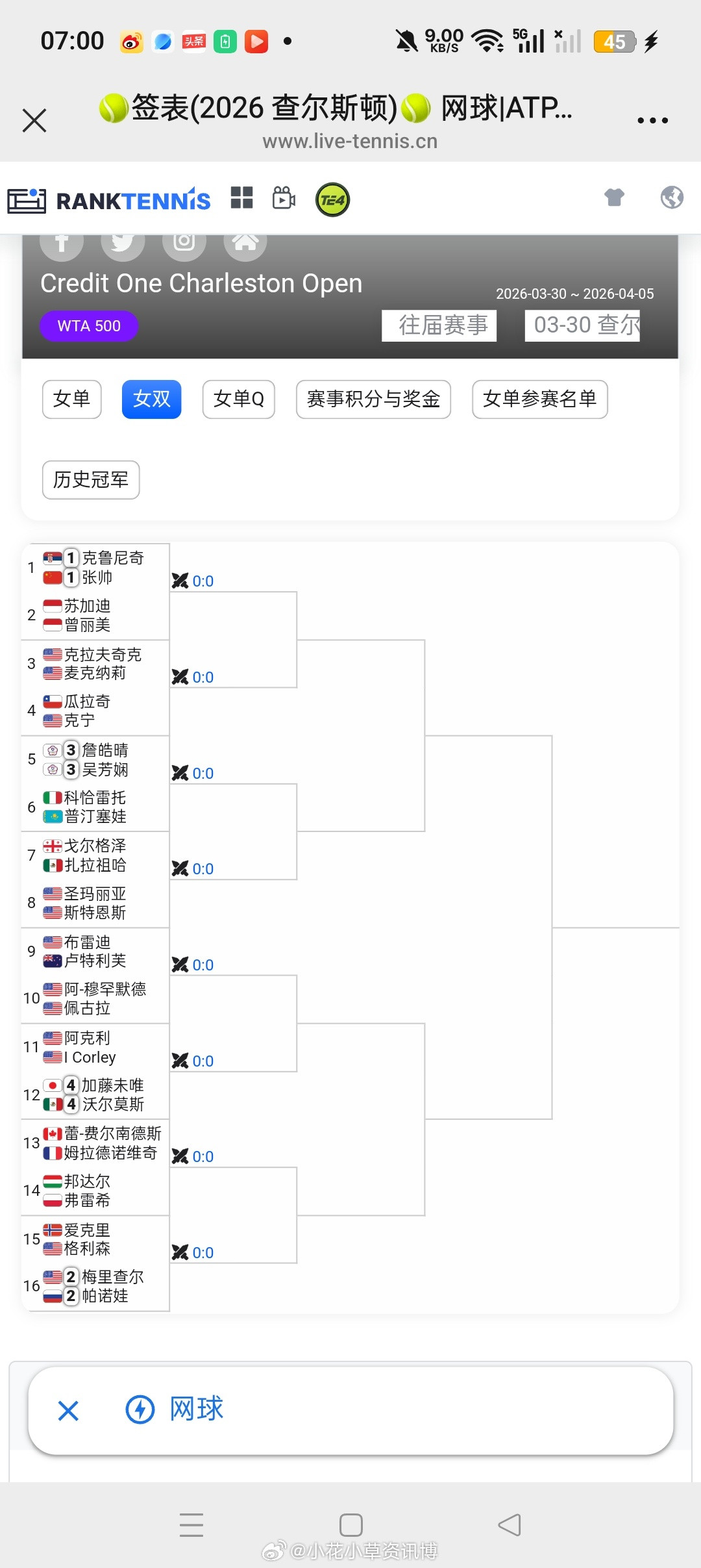 小花小草资讯小花小草资讯【查尔斯顿WTA500】女双签表🇨🇳张帅搭档🇷