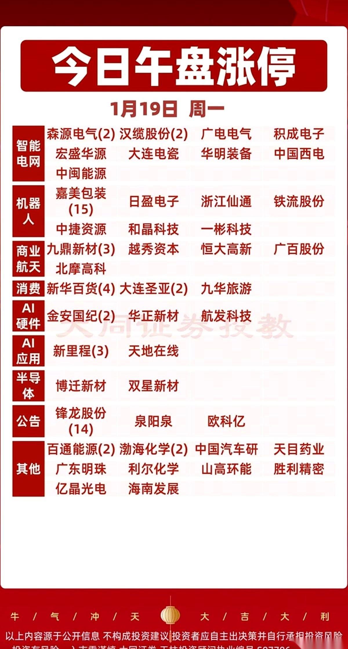 今天这盘面，简直就是把答案直接拍你脸上了。整整8个，智能电网，齐刷刷地给你封死