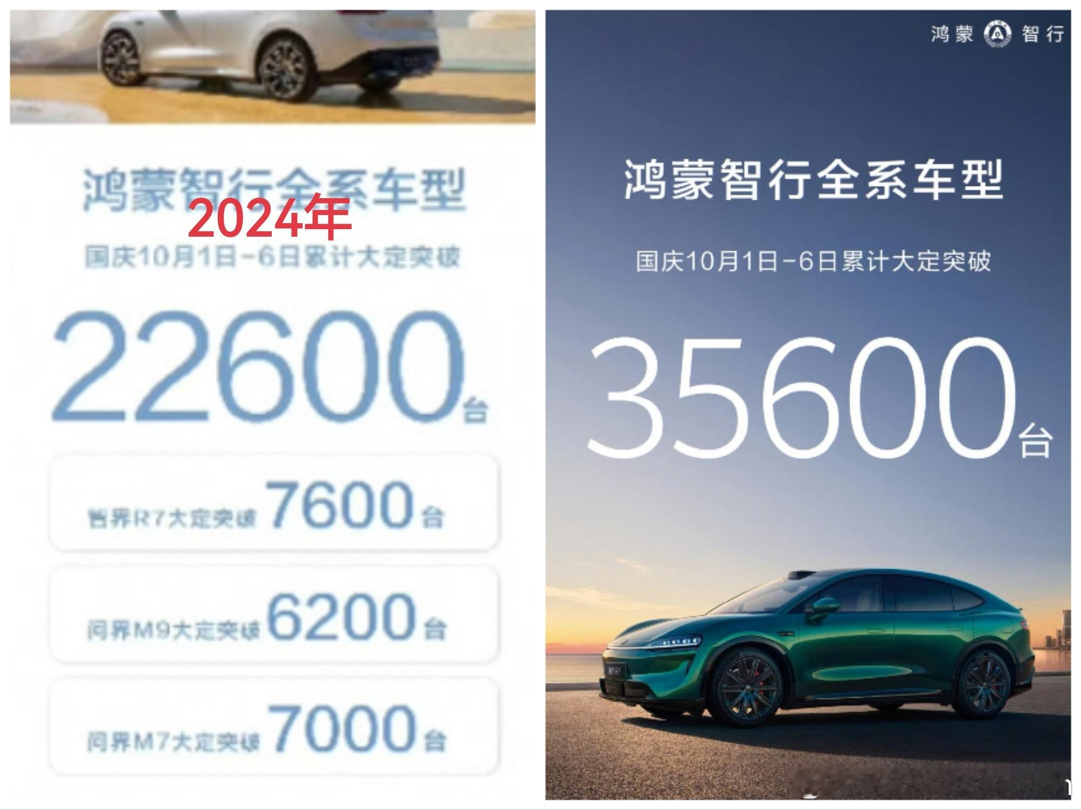 相较于2024年，同期累计增长13000台！鸿蒙智行​​​
