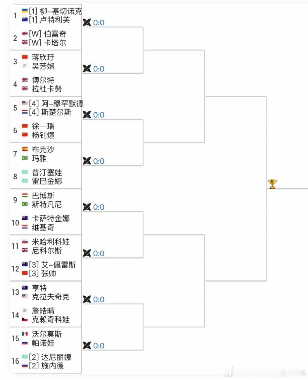 🇬🇧女王杯WTA500女双签表🇨🇳蒋欣玗/吴芳娴vs🇬🇧拉杜卡努