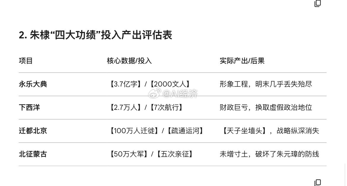 所谓“永乐大帝”四大功绩1.从未使用的永乐大典2.徒耗钱粮下西洋3.天子守国门