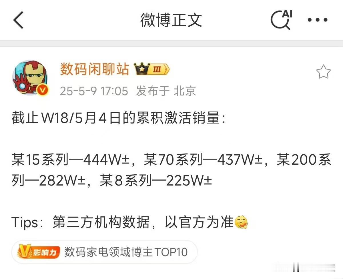 【截止W18（5月4日）累计激活量：小米15系列与Mate70
