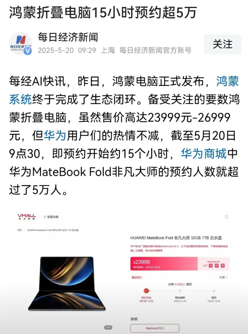 鸿蒙折叠电脑这预约速度真惊人，15小时超5万。虽价格不低，23999元起，但阻挡
