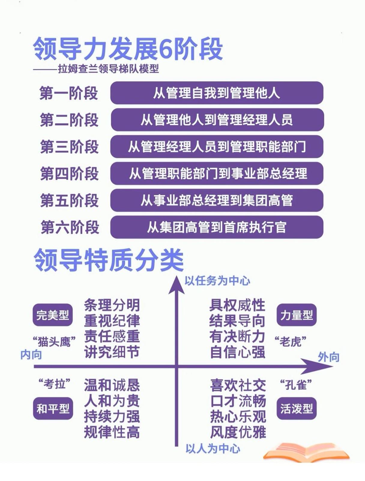 领导力发展6阶段——拉姆查兰领导梯队模型第一阶段从管理自我到管理他人