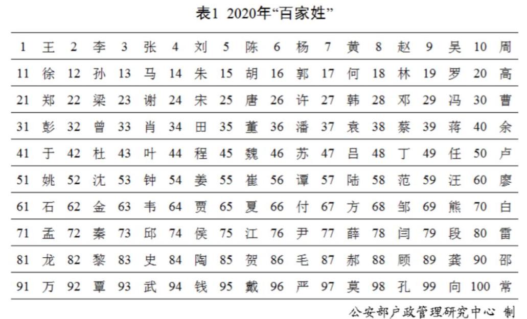 复姓为何越来越少？并非贵族象征，而是文明融合的印记中国历史上曾辉煌一时的复姓，
