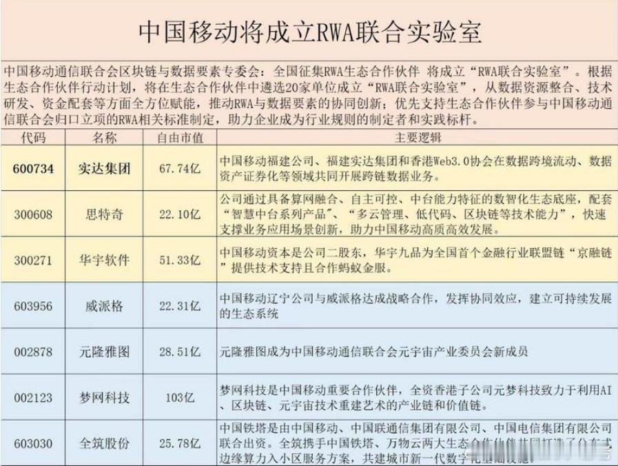 rwa再现超级大利好​​​