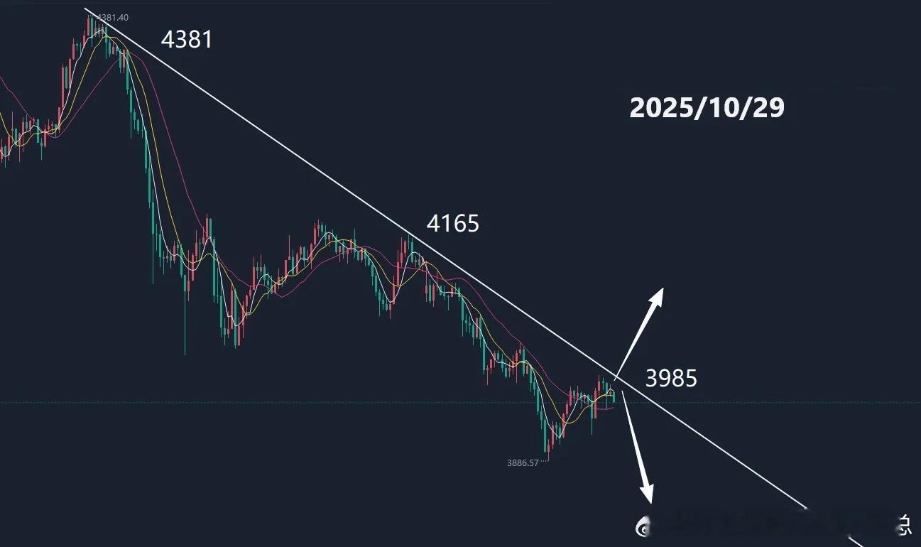 今日黄金分析：今晚市场都在盯着美联储的利率决议和鲍威尔的讲话。降息25个基点基本