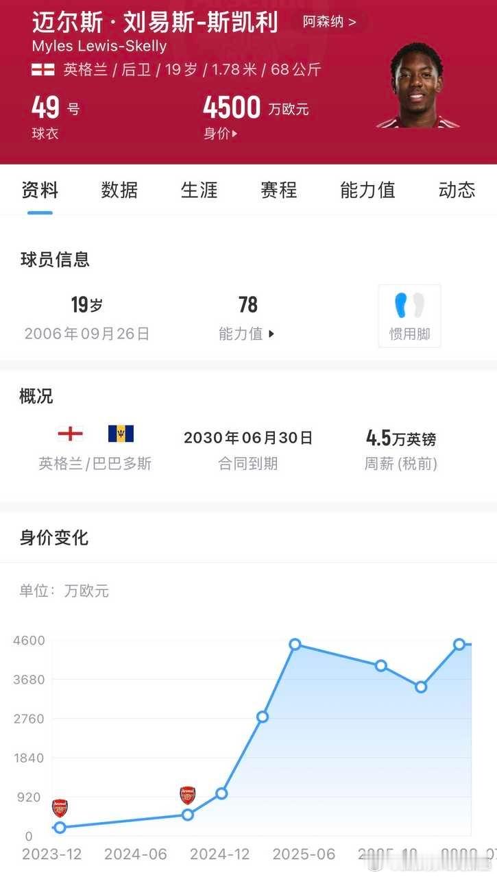 阿森纳斯凯利中场改造阿尔特塔未来之星从后卫到中场核心！斯凯利惊艳蜕变，阿尔特塔又