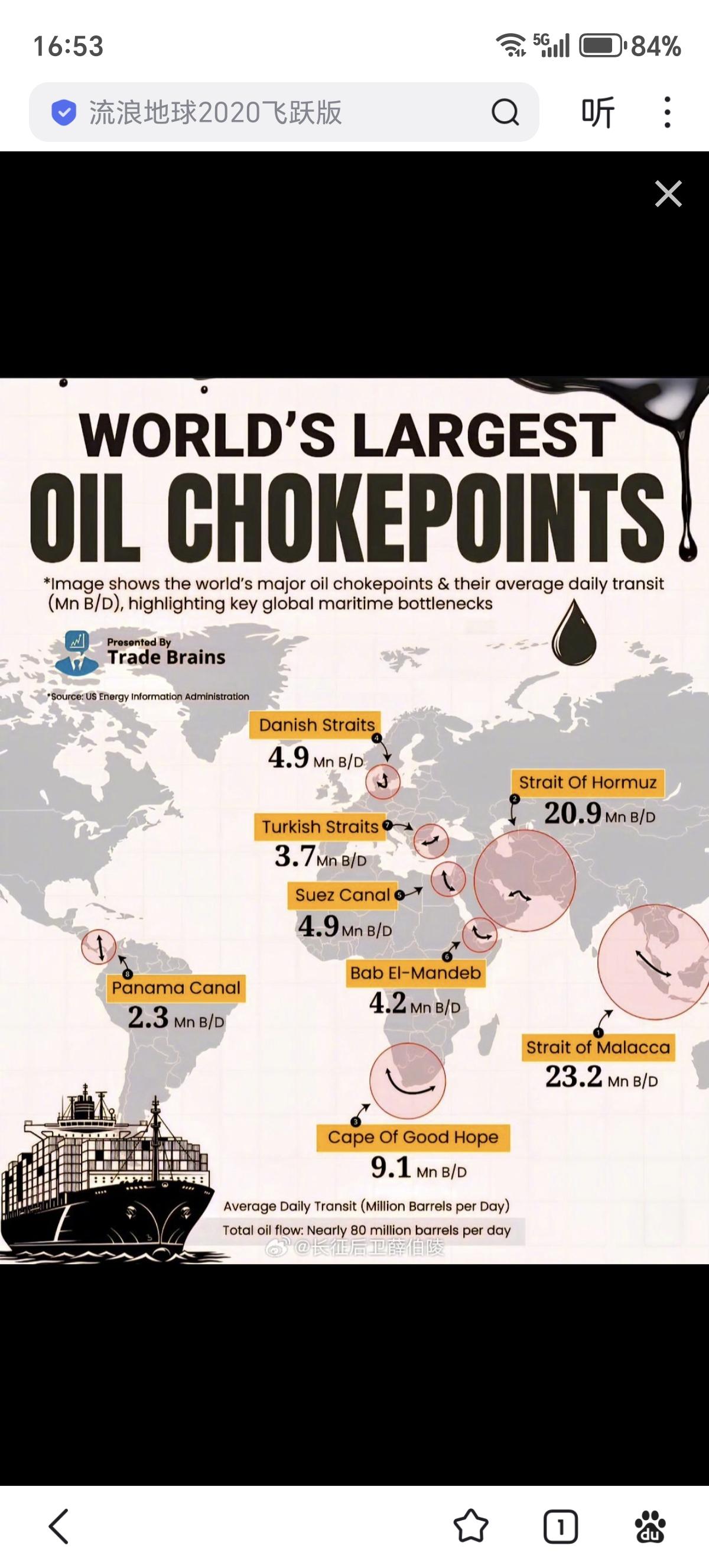 全球主要石油咽喉要道🛢1.🇲🇾🇸🇬马六甲海峡——2320