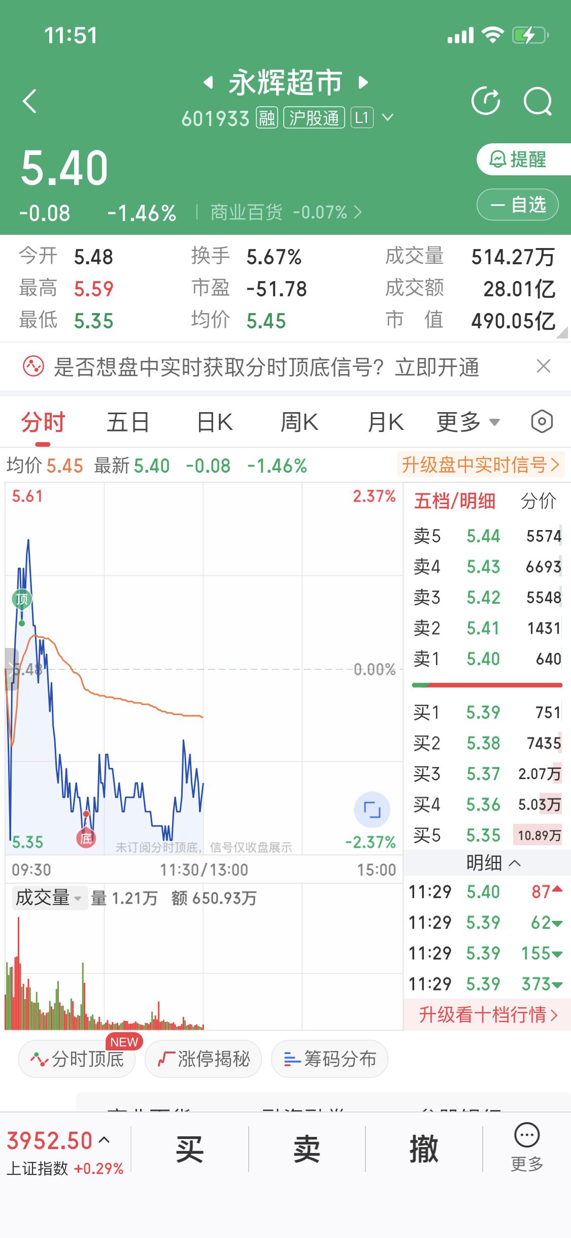 12月25日的永辉超市真让人闹心。这几天商业百货板块都在涨，都连着涨三天了。我三
