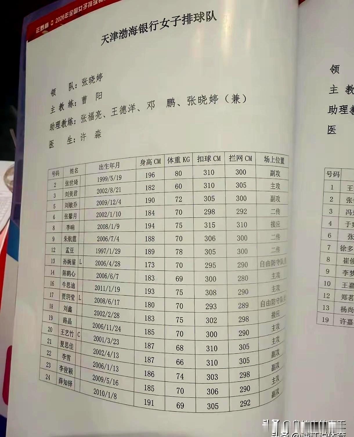 当全锦赛名单在夜里刷屏时，先亮眼的不是名头，而是年龄与身高的排列。曹阳挂帅，张