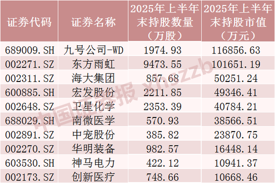 QFII最新重仓股曝光(附名单)