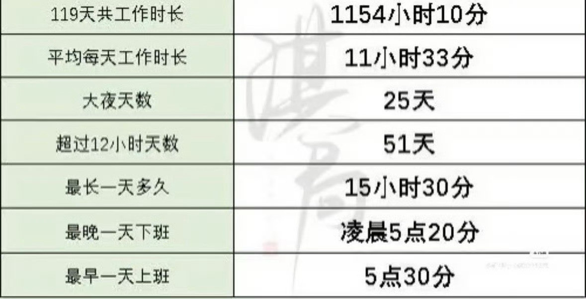 成毅才是体面人，天地剑心拍摄119天，平均每天拍11小时，天地剑心总时长25小时