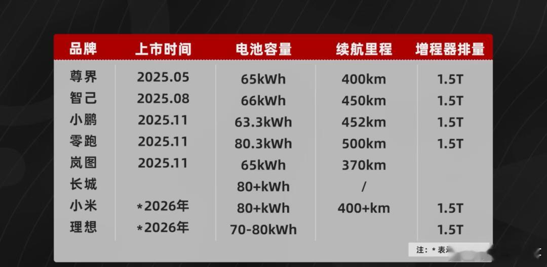 大电池混动香在哪里汽场全开开过才知道，大电池混动是真香，既没纯电里程焦虑，又比