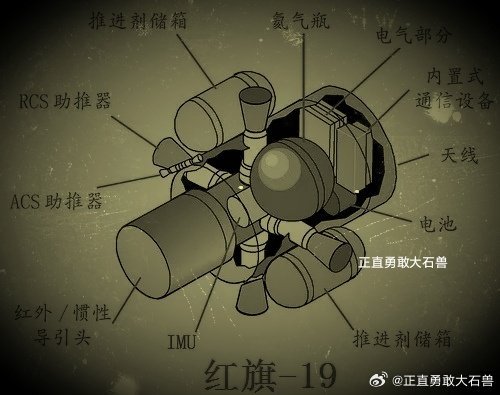HQ19的KKV战斗部、弹体结构、作战示意图、实际发射图[并不简单]它相当于美