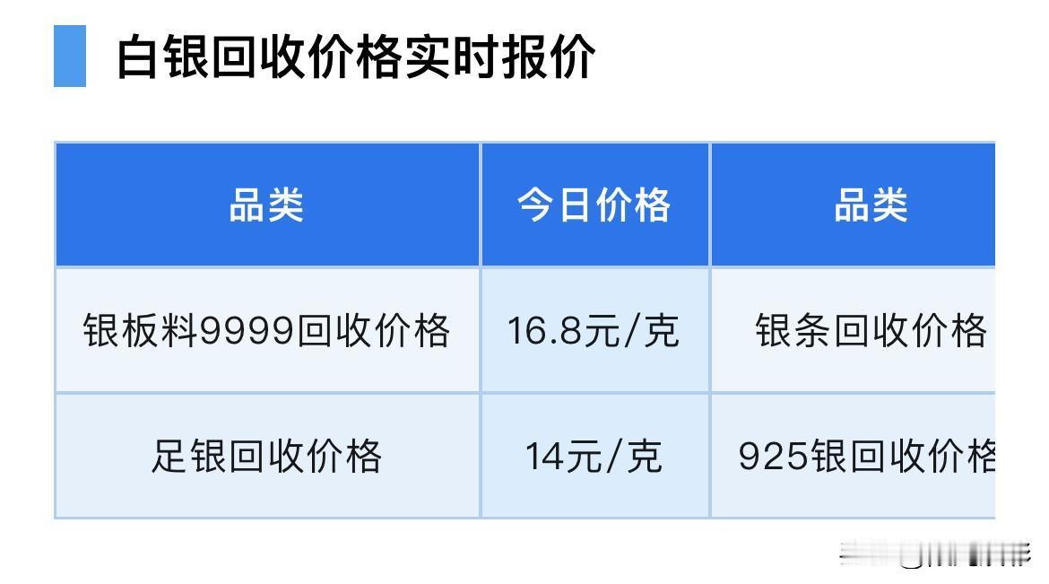快看白银回收价格可以查看了！那么，来瞧瞧！今天白银回收价格在市场是什么价位