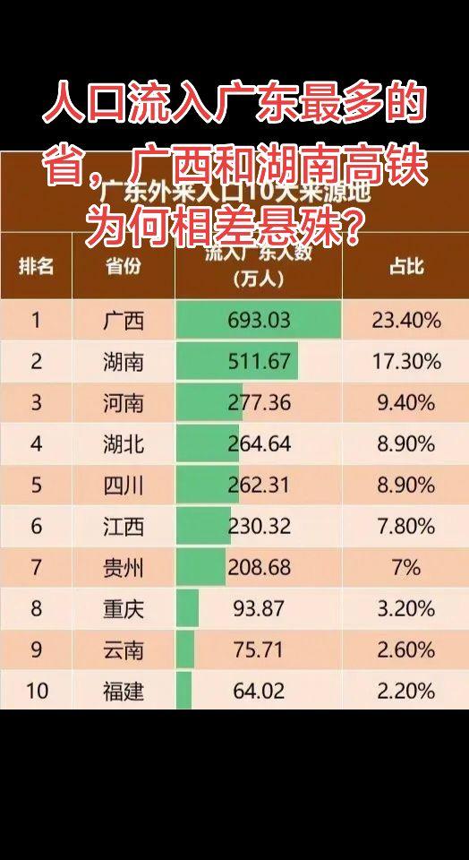 广西 福建