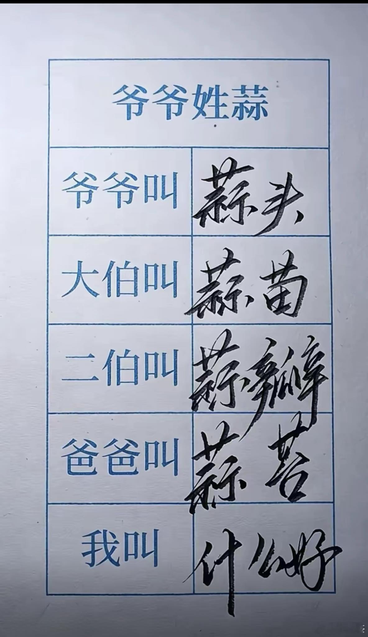 这人的爷爷姓蒜，爷爷叫蒜头、大伯叫蒜苗、二伯叫蒜瓣、爸爸叫蒜苔，你觉得他叫什么好