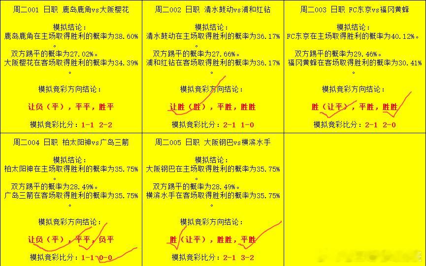 九阴真经早场日职5中4！​​​