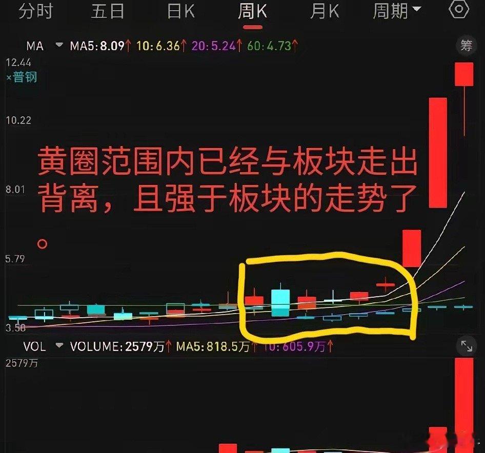 炒股实战：弄懂这三个短线思维，一路长红！第一，求同存异。也就是求异不求同，短线炒