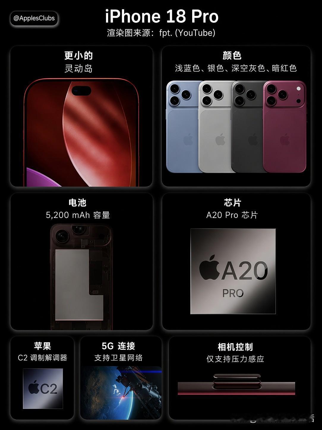 你们说，这样的iPhone18ProMax夯不夯电池容量增大至5200mA