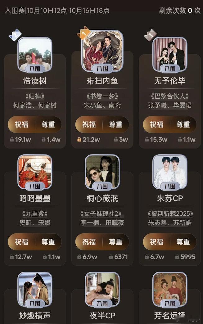这对吗？这个cp投票跟我认知中火的那几对cp完全不一样​​​