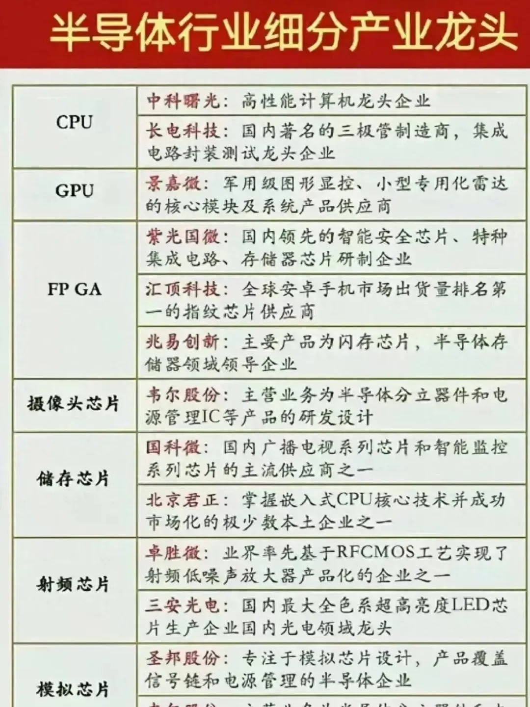 整理下字节概念龙头分支:光模块：光迅科技交换机：锐捷网络算力：润泽科技，城地香