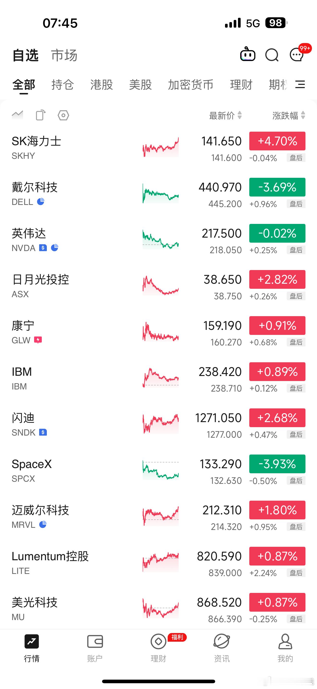 我就知道不能单压英伟达