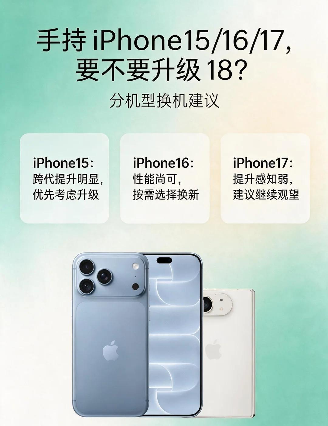 手持iPhone15/16/17，要换18吗？最近好多人问手持老机型要不要冲i