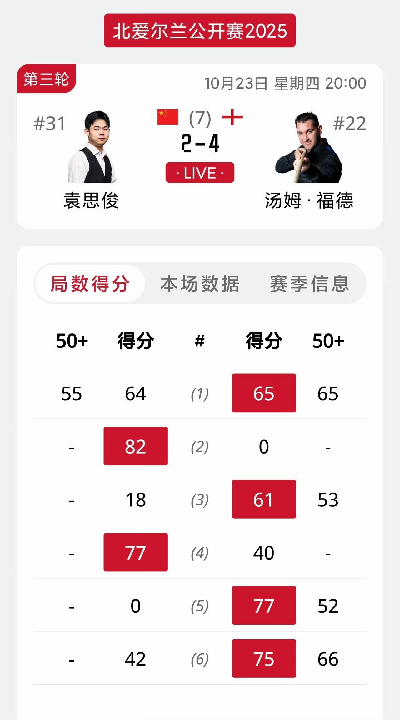 如果不是卡特临时退赛，中国球员真的会全军覆没……2025斯诺克北爱尔兰公开赛16