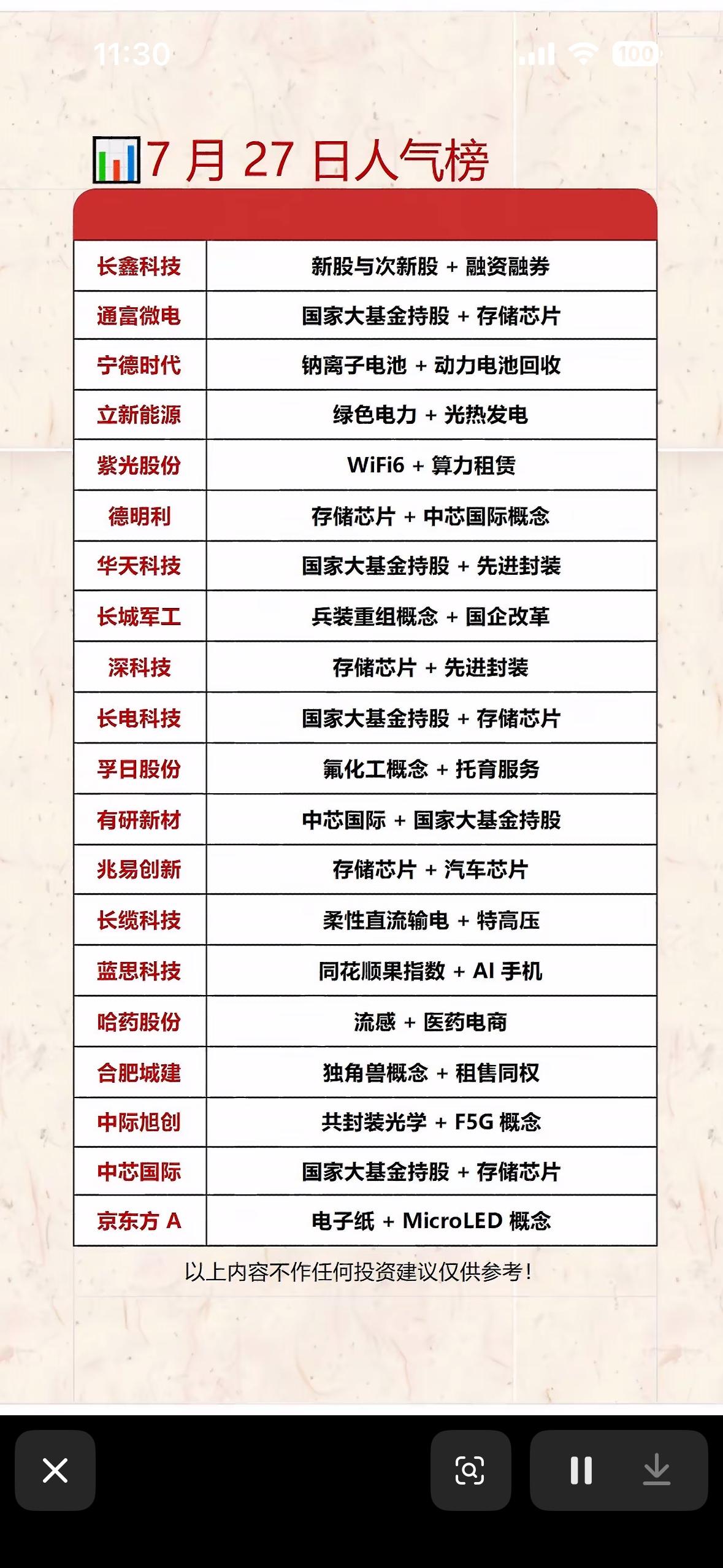 7月27日人气榜：科技股领跑，新能源、医药股齐飞！📈📈📈7月27日的股