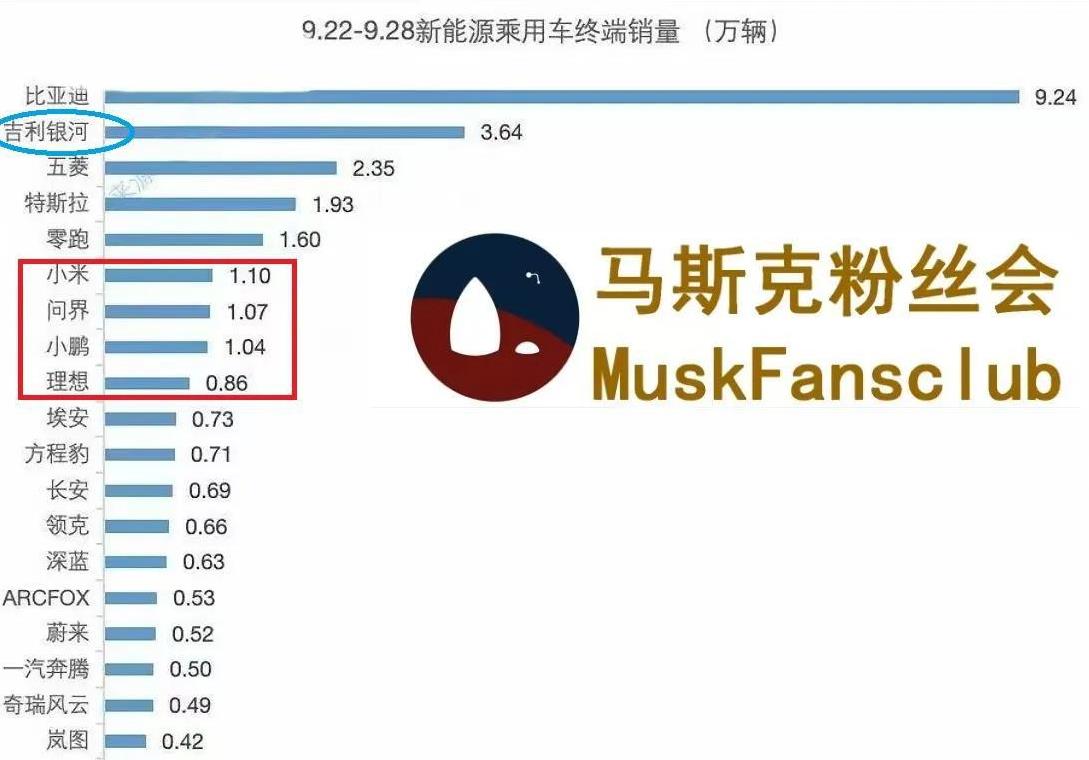 银河是个什么鬼？突然出来，销量还这么大！小米原来跟蔚小理是一档啊！