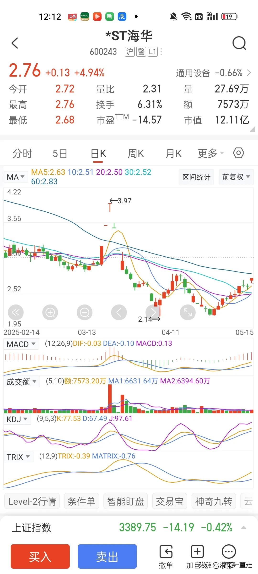 股民要在大A市场赚钱，唯一的途径就是炒ST股，当然要买那种没有退市风险的ST股。