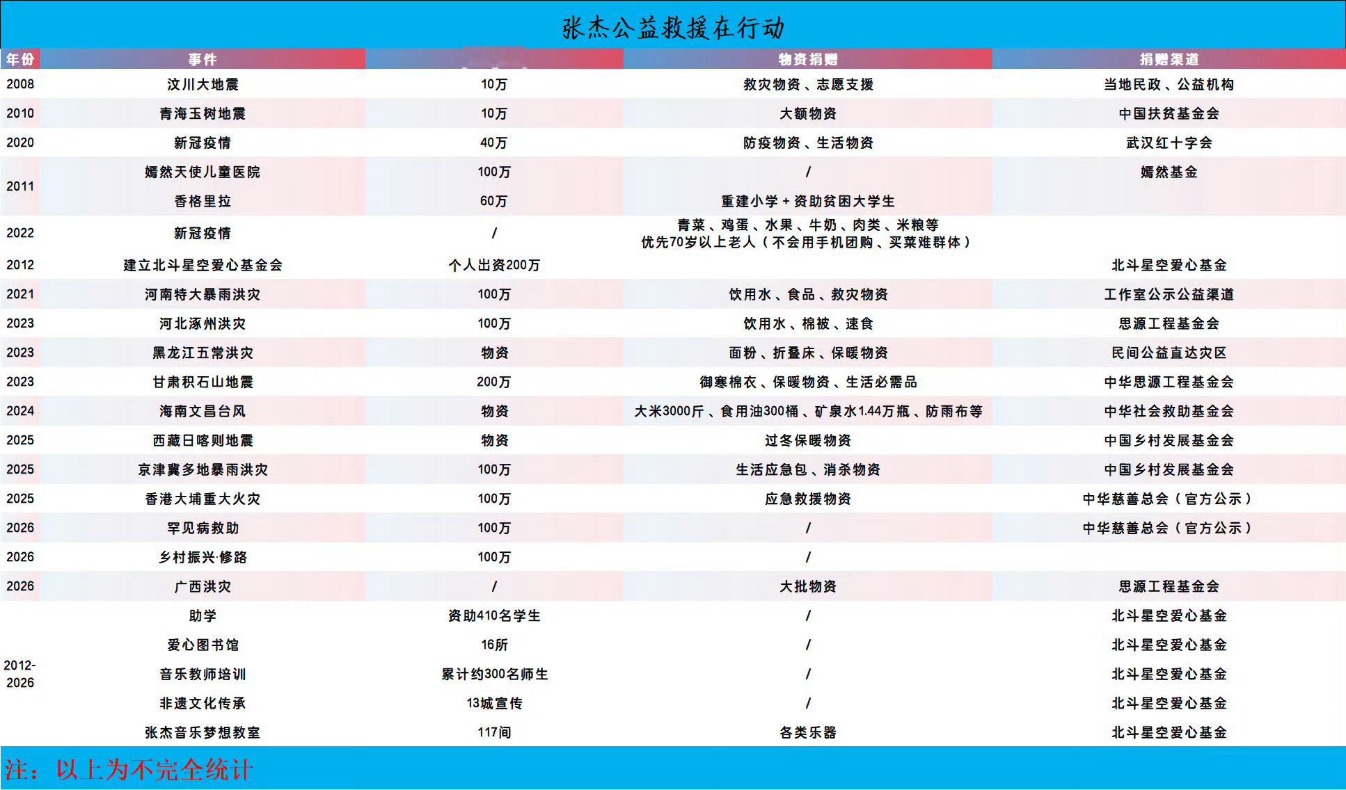 哥哥，我保证你们是天使😇