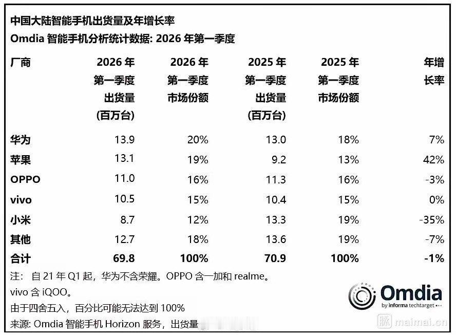荣耀成其他了，这个措辞能力够我学一辈子的