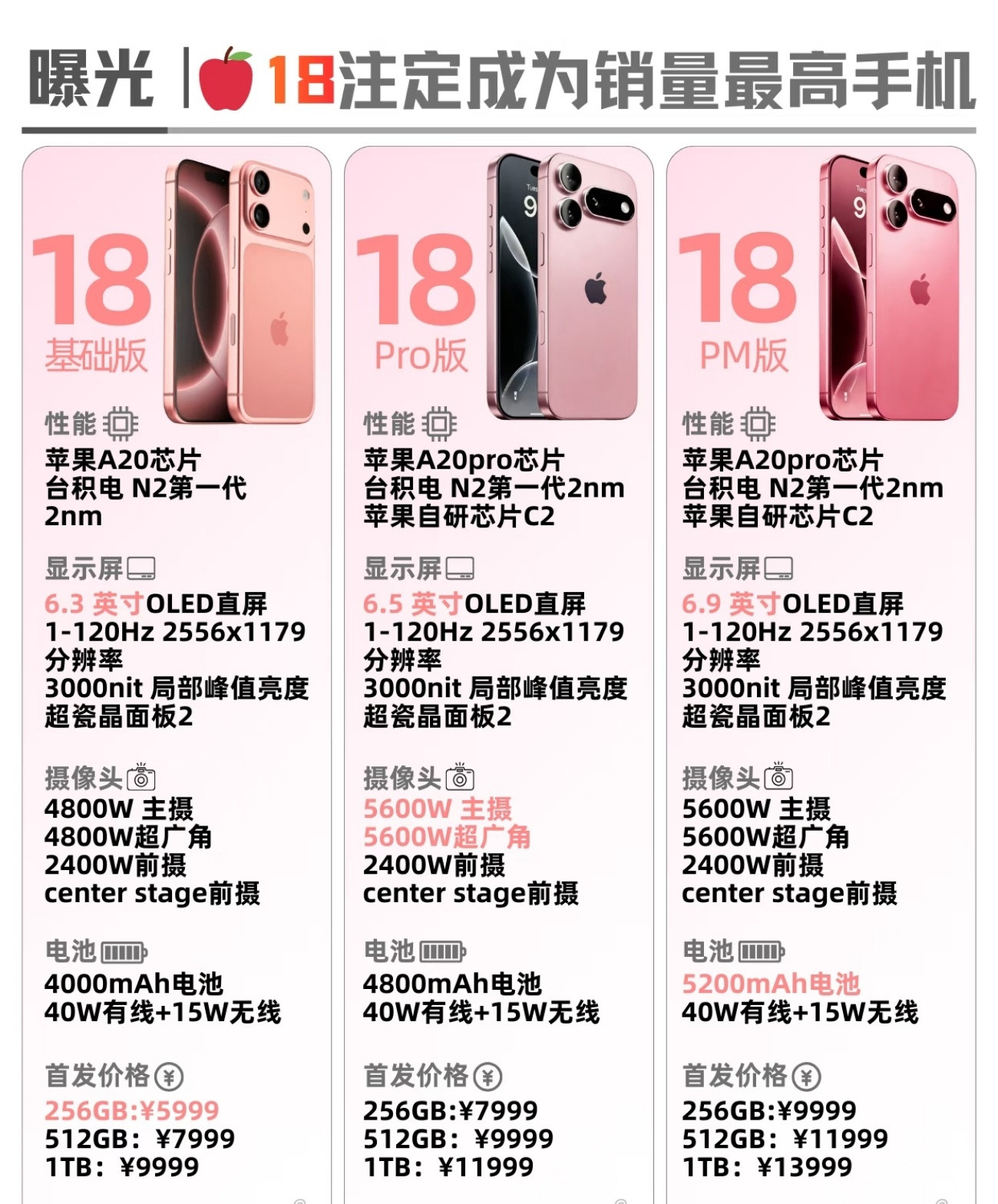 iPhone18折叠iPhone18全系列曝光💖｜这配置直接封神！苹果这波