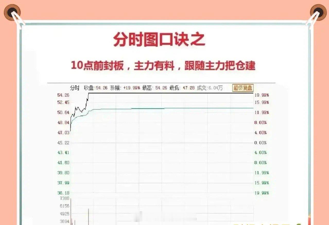 在风云变幻的股市战场中，若想崭露头角，精准看懂分时图绝对是关键中的关键。一旦熟练