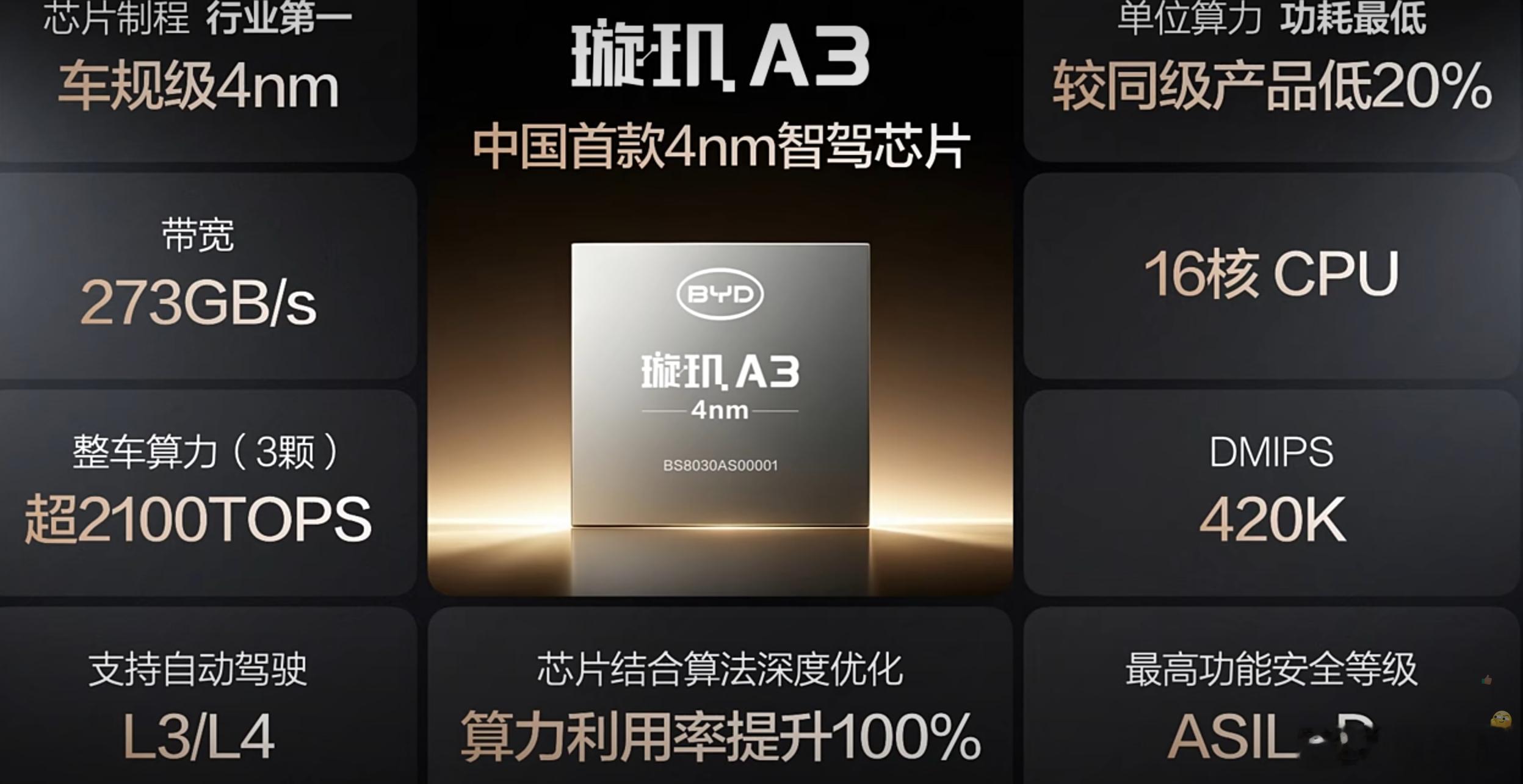 比亚迪其实一直是一家芯片公司，是国内最先造出车规级IGBT、SiC功率芯片的企业