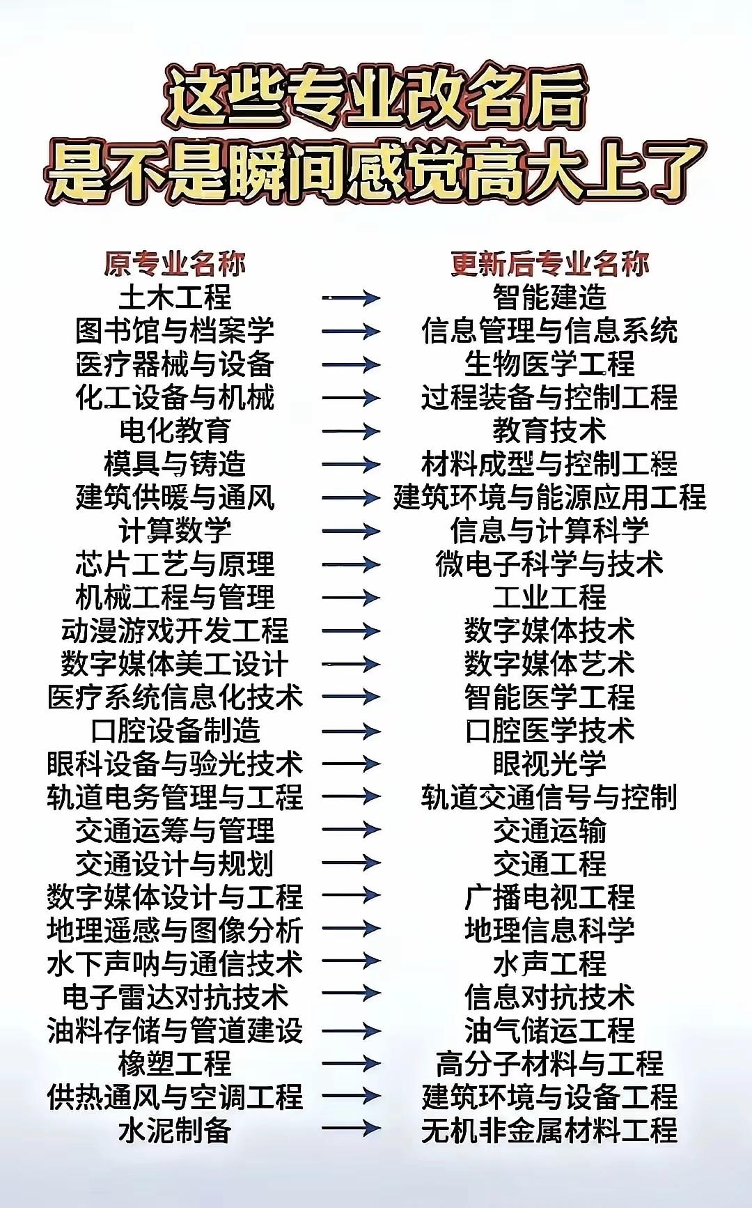 智能建造其实本质上还是土木工程，千万不要被“智能”两字迷糊了双眼。如今很多高校流