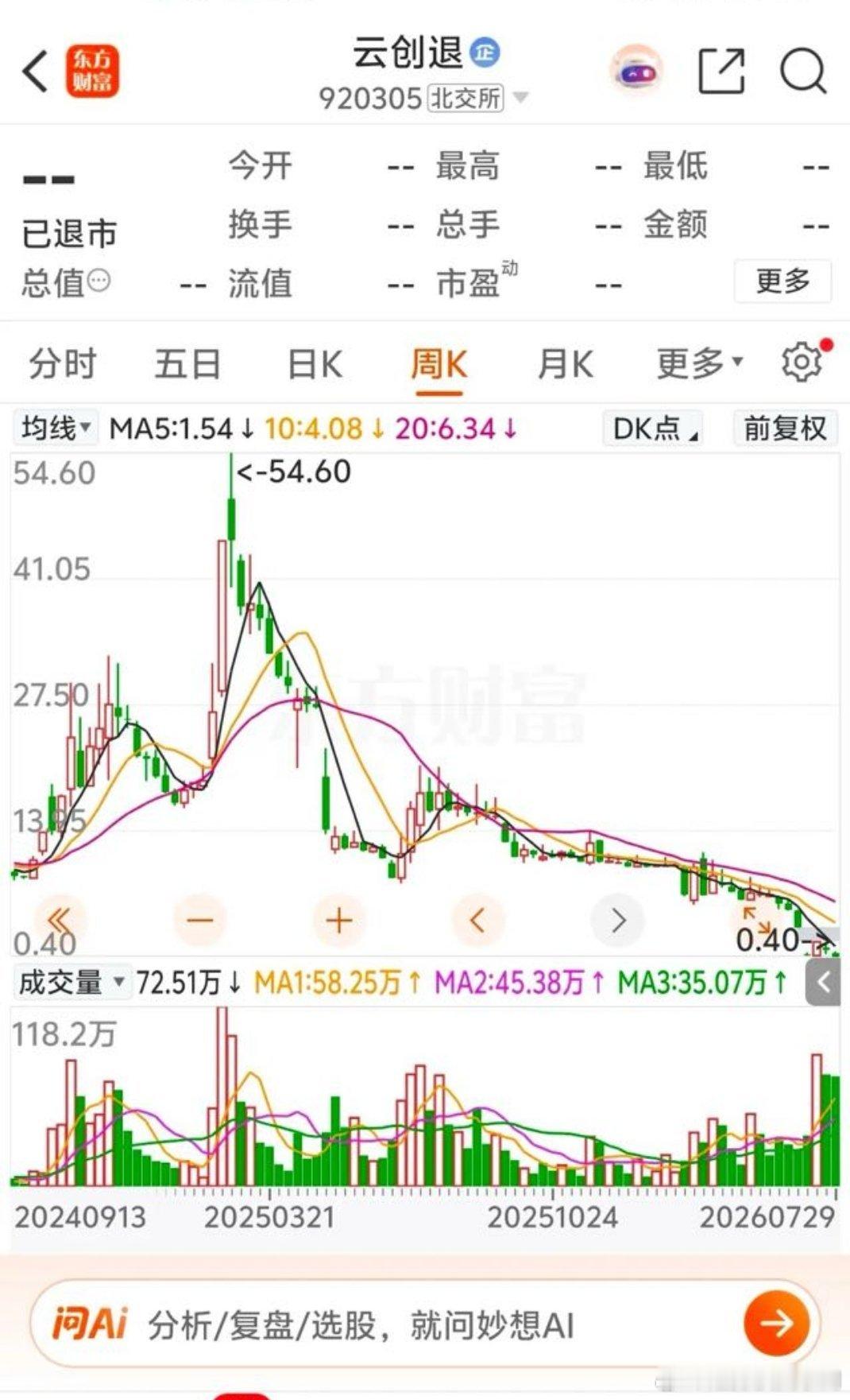 北交所上市公司云创数据欺诈发行财务造假被退市。顶着北交所AI第一股的名头，欺骗了