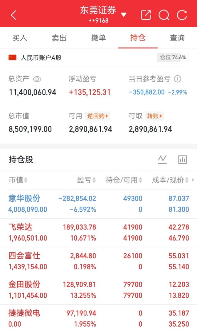 大家坐稳扶好，明后两天（周四、周五），市场或将迎来牛市行情的关键变盘！周二盘面可