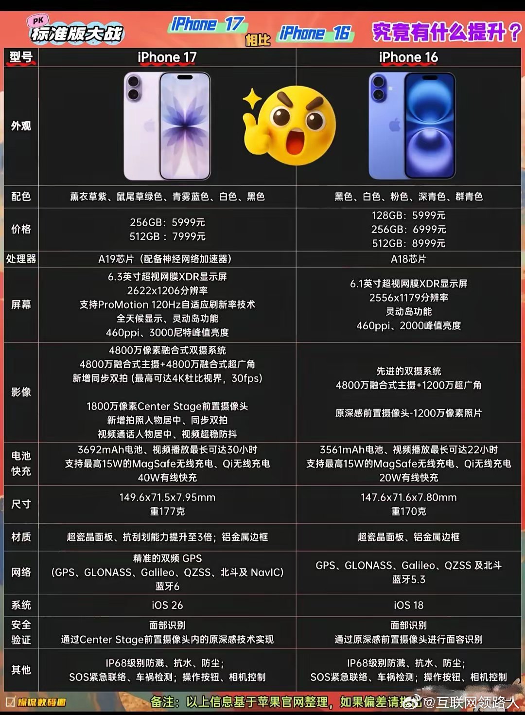 想知道iPhone17到底香在哪里？对比iPhone16就懂了​​​