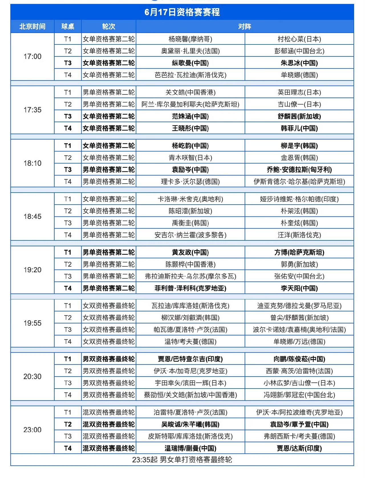 快看！万众瞩目的对阵放在了今晚黄金时段[捂脸哭]！2026WTT球星挑战赛卢布尔