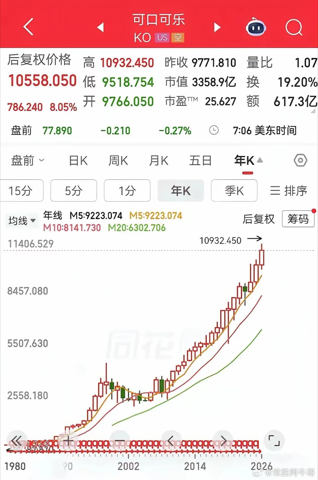 为什么中国老登股走势不行？原因不外乎两个，一个因为中国上市公司大多不爱分红，不爱