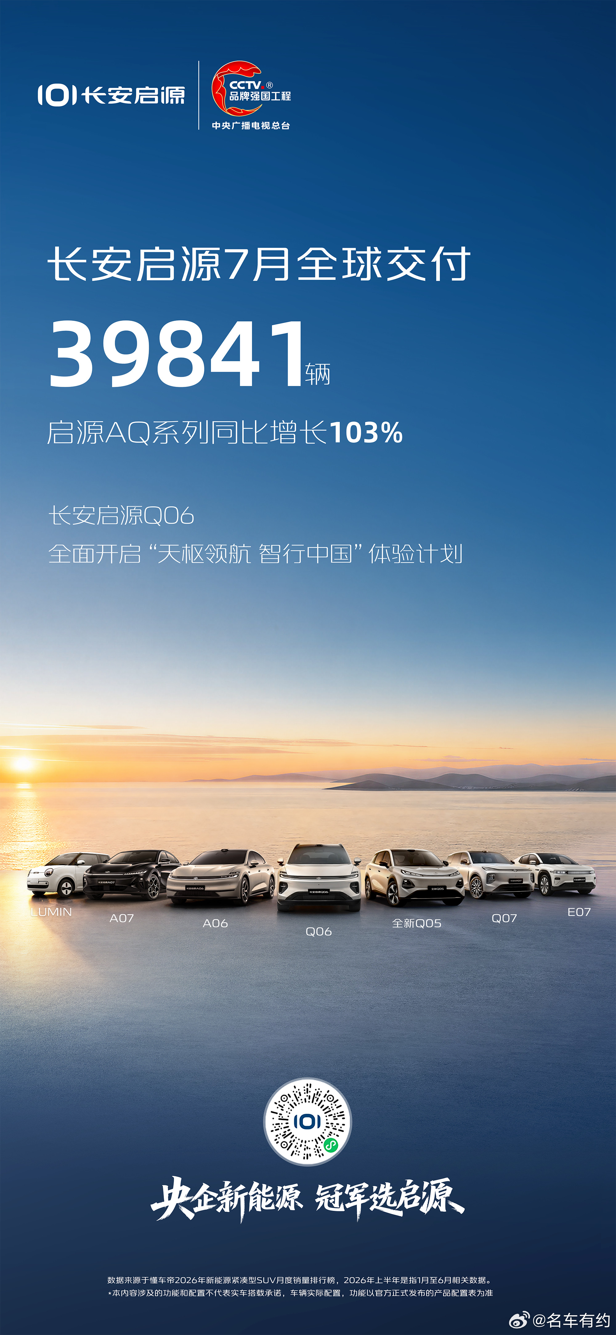 长安启源7月全球交付39841台启源AQ系列同比增长103%央企新能源冠军