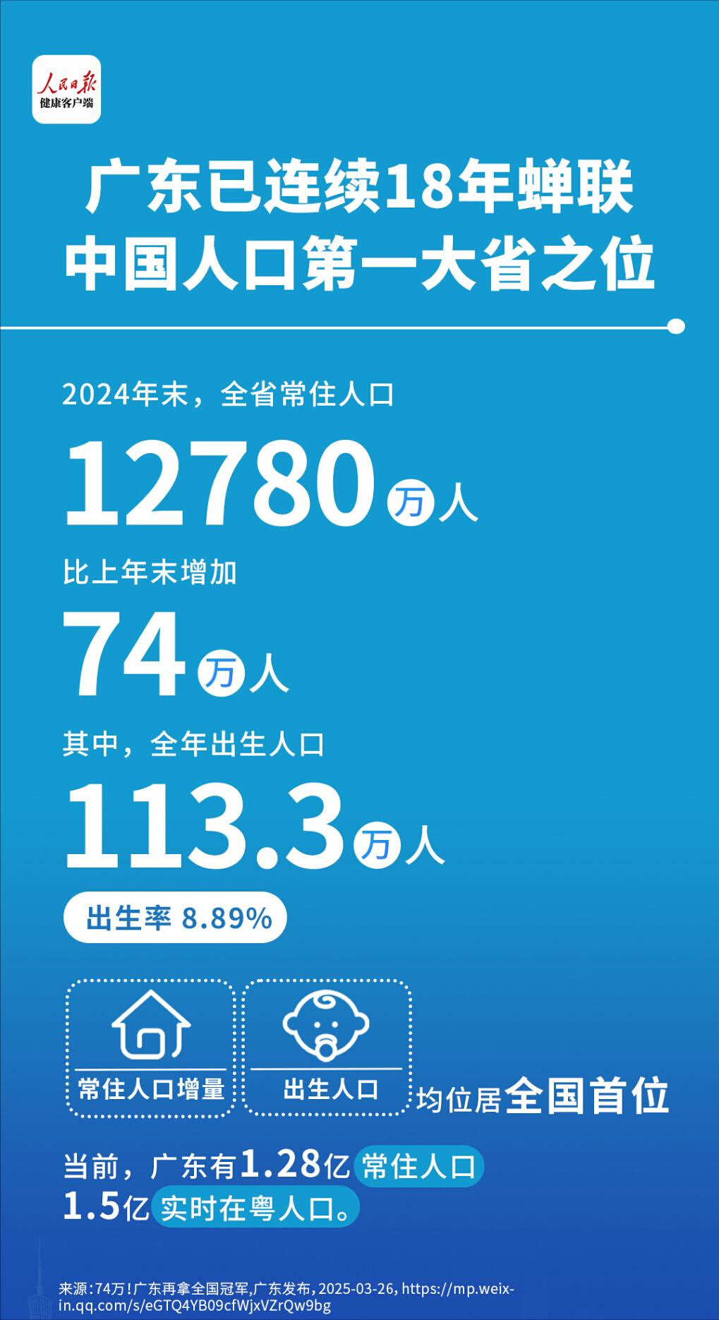 广东那边好像是很多女的比男的更想要孩子，所以没有外省那种“生孩子是给男人生”的思