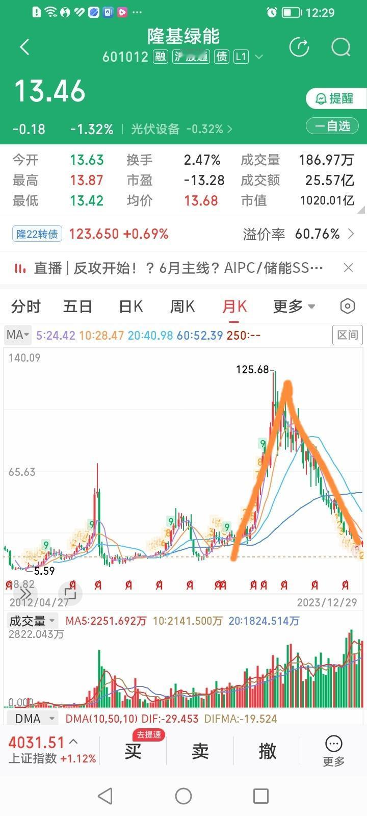 不要看它现在窜得高，难逃主力的A型收割大招。看看隆基绿能、石头科技的A型收割走