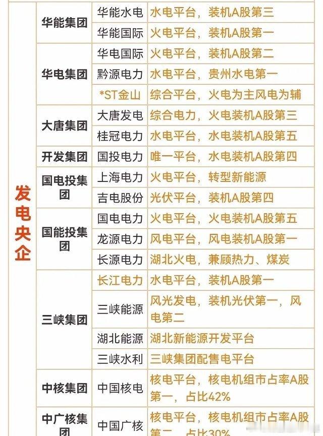 央企电力核心龙头企业有哪些？（央国企控股的电力上市公司名单大全）华能国际：火力发